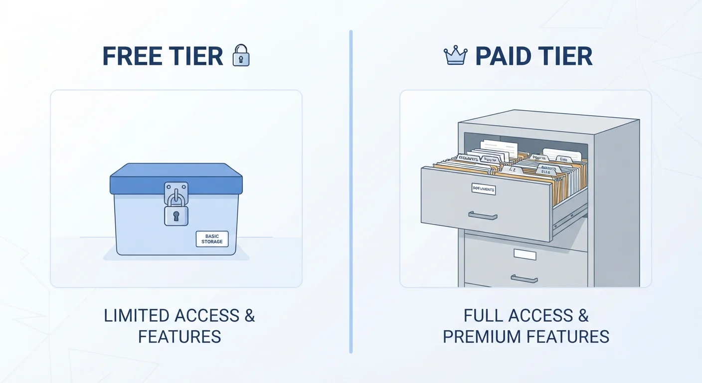 Free vs Paid Cloud Storage Plans: What Changes When You Upgrade